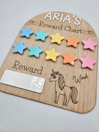 Reward Chart