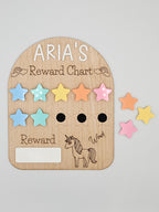 Reward Chart