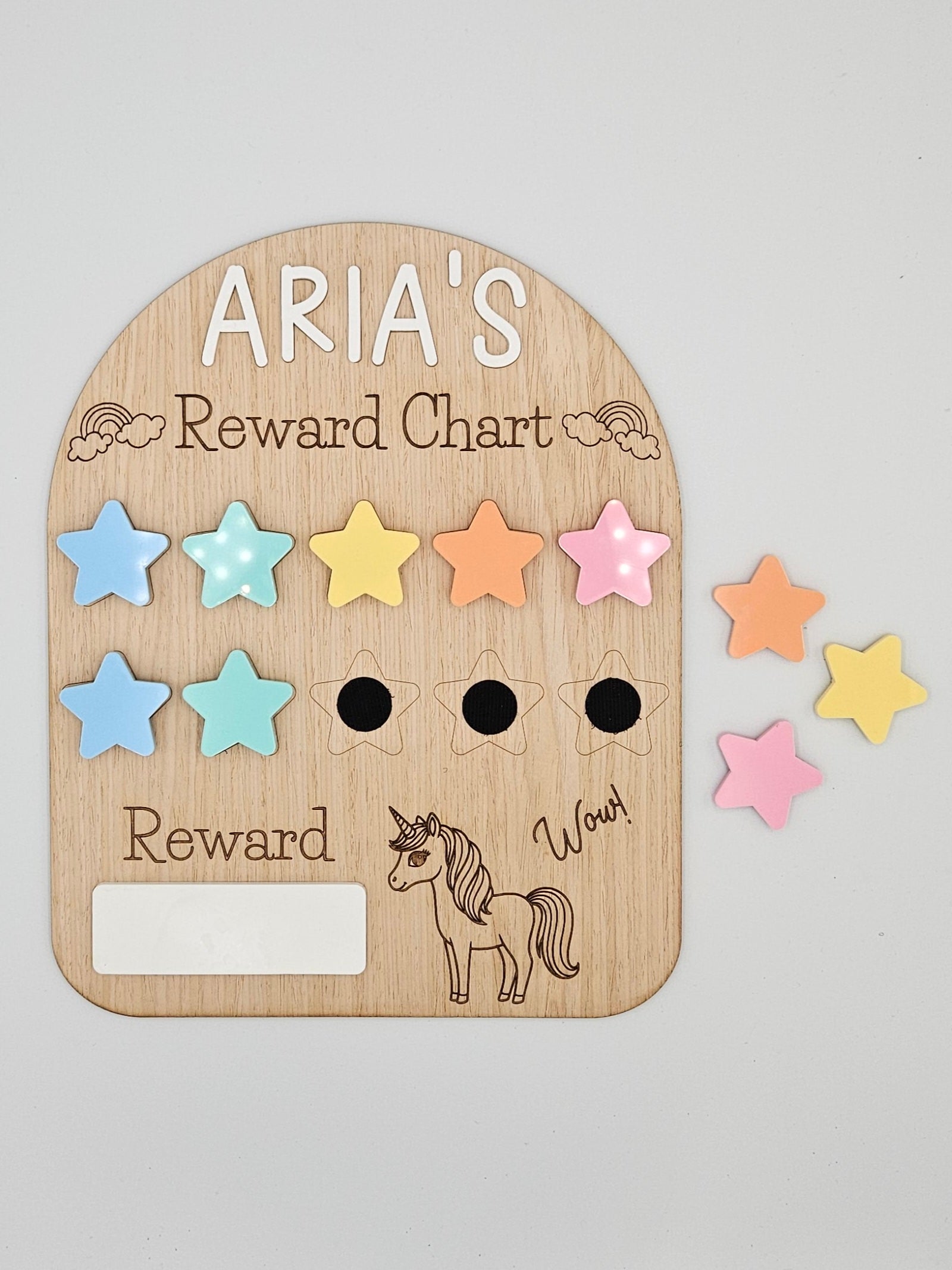 Reward Chart