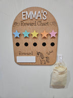 Reward Chart