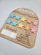 Reward Chart